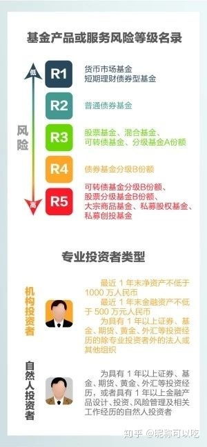 小白必看,买基之前需要了解的基金知识 