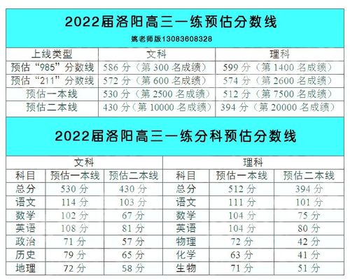 2022年三利最高的分数线