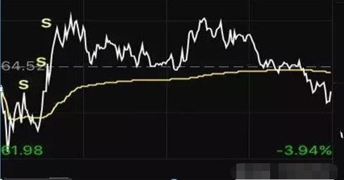 A股市场金科玉律 10年来精做一种股票,半仓一只股 正反做T,5万小资金在股市做大最科学方式