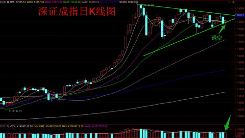 股市线上持有，线下出局是什么意思?