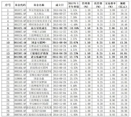 基金和股票的交易费用有什么区别