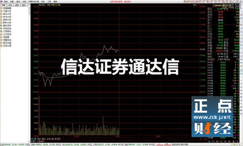 请问用过信达证券通达信软件的高手，信达通达信软件的闪电买卖功能快吗？（电脑版的）