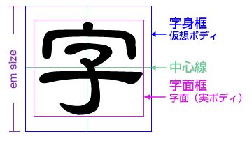 把所有汉字叠起来会怎样