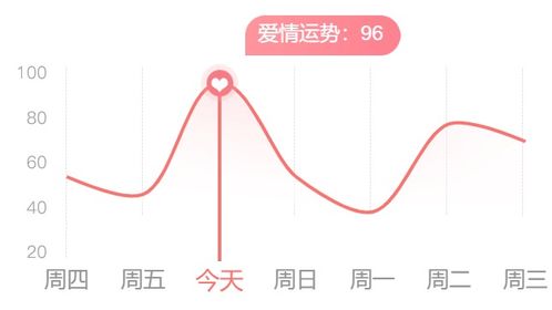 白羊犯迷糊 金牛要自信