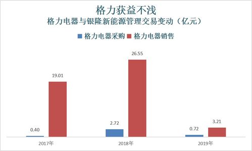 格力电器什么时候出年报