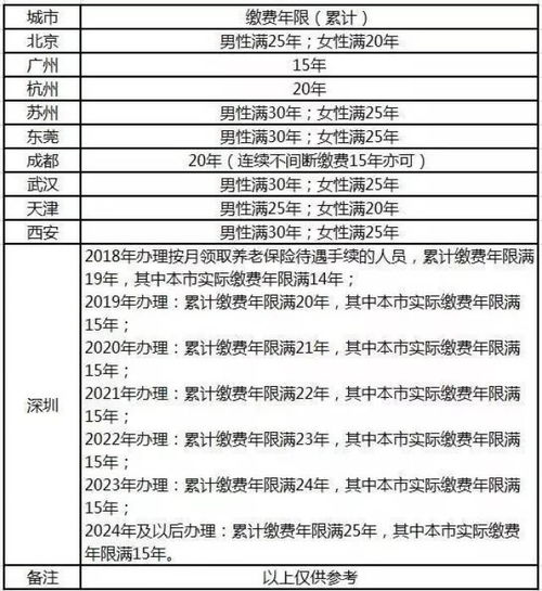 202了年个人交灵活就业社保交费年限最低多少年 (就业养老保险交多少年)