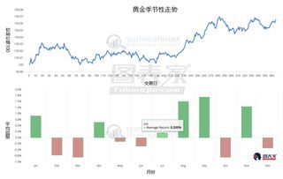 黄金未来2个月会上涨多少 600547 保守估计