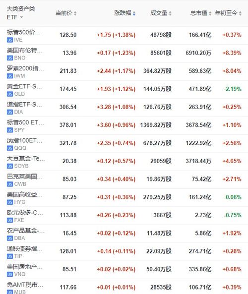 股票频道 中金在线 