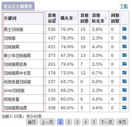 巧用生E经 宝贝优化不用愁