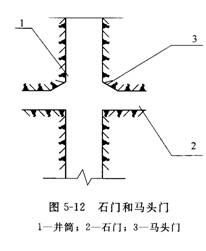 什么是石门 马头门