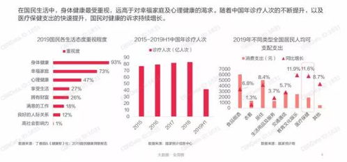 谁来治愈这届消费者的 健康焦虑症