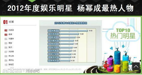 2013年最具人气中国女明星是谁 最好有排行榜 