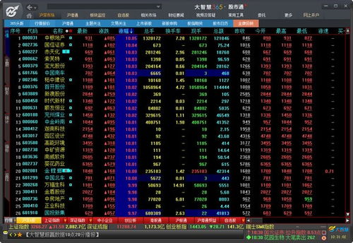 东方财富软件自选股怎么多股同列