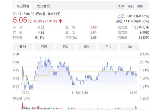 炒股假如我买1000股2元入，掉到1元，然后我一直不卖出，如果公司不倒闭的话，过几年涨了会赚钱吗？