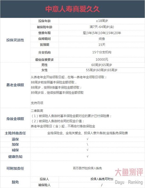 中意人寿保险有限公司部门设置(中意保险公司新人工资)