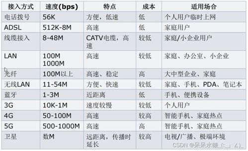 第一章 概述 1