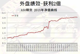 每10股获利3股和现金2元什么意思