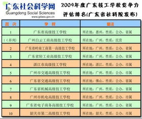 广州技校有哪些，广州技校前十名学校名单有哪些