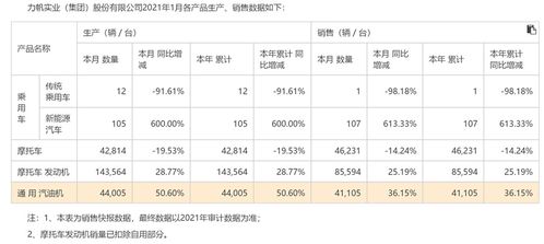 说说力帆股份怎么了，快报业绩满产满销吗。还是不错的呀，为什么大幅跳水呢