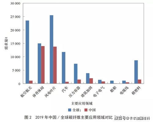 什么情况下应当采取低价策略，在什么情况下采用高价策略