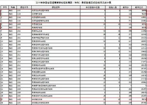 考大专要多少分录取，高考专科录取结果什么时候公布出来