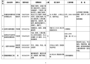 号外 招聘会明天上午开始,这条信息错过敢说不后悔 附 近120家岳西参会企业名单 