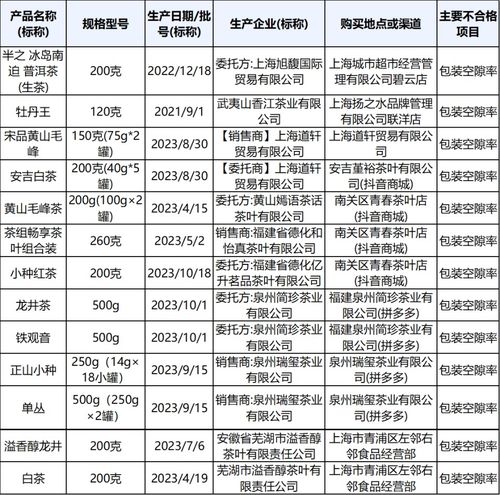 茶叶的批次是什么意思  第2张