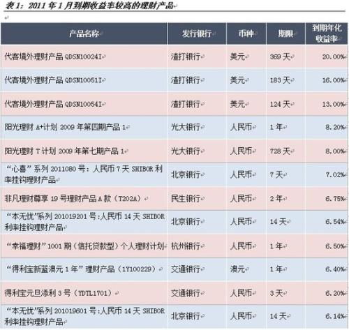 人寿保险贷款利息(年化利率55是多少利息)