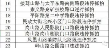 济宁人民注意了 6月20日邹城将新增23处电子违法抓拍系统