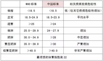 用体重衡量胖瘦,居然可以错得那么离谱 