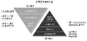 景顺长城能源基建混合型证券投资基金怎么一样