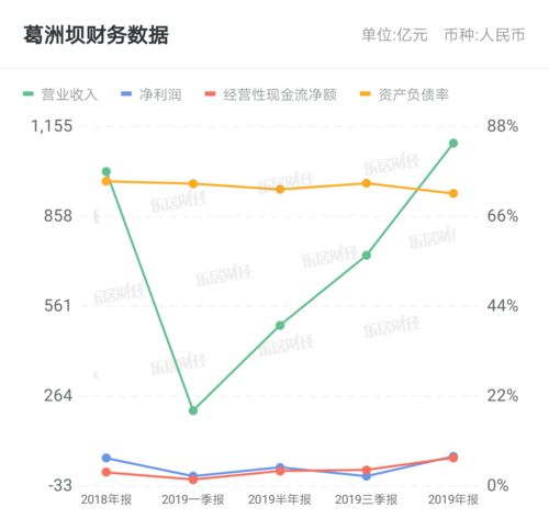 葛洲坝2022年有转增股的预案吗