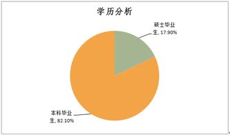 杭电优秀毕业论文