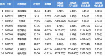 深港通股票交易时间