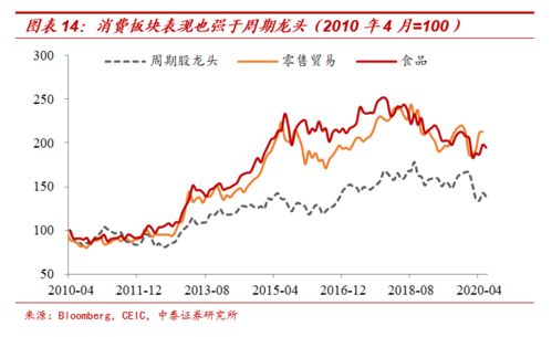 股票还能再有春天吗