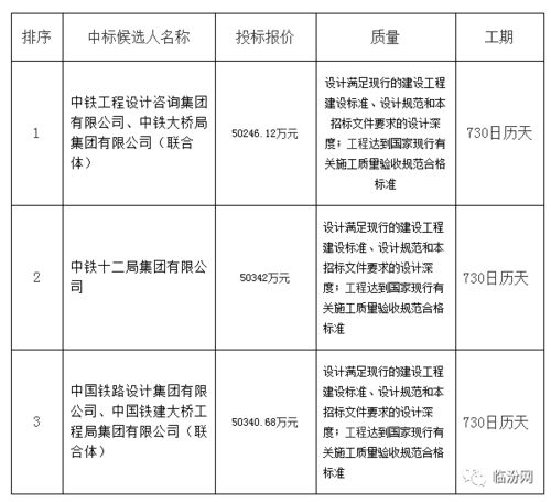 临汾城区这座立交桥建设,传来阶段性进展