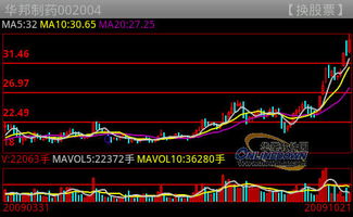 Android平台同花顺手机炒股 哪些技术指标？