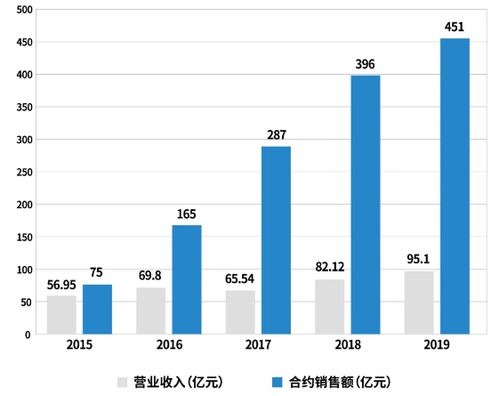 名词解释：1、创业经营计划 2、新创业的成长周期