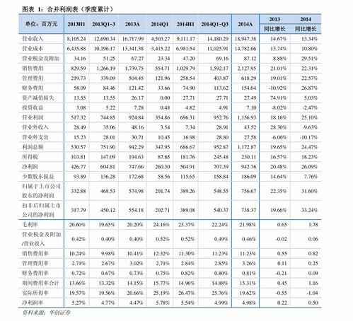 江苏三本大学录取分数线，江苏省的所有三本院校