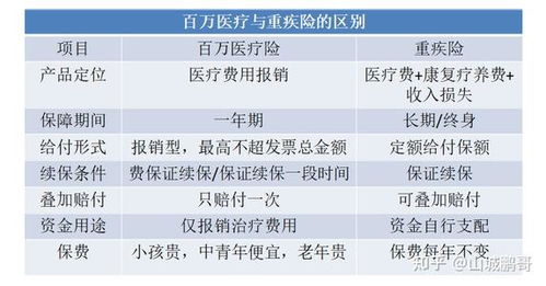 4百万医疗保险报销多少百万医疗险花5万赔付多少 