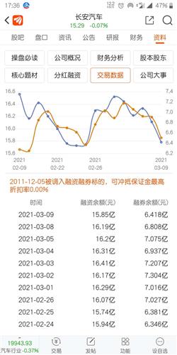 解释一下融资融券的含义