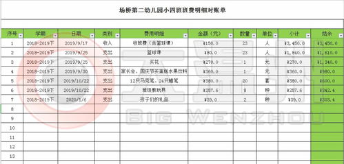 温州一幼儿园收取教材费,引起家长质疑