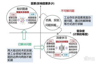 美国三大芯片业巨头敦促政府研究中国限制措施影响并停止加码