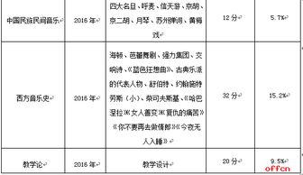 2016年5月22日宁夏事业单位教师岗 特岗教师 教育综合基础理论 中学音乐 考情分析