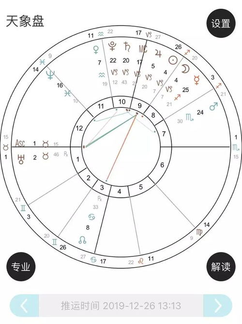 一周星象分析 12.23 12.29