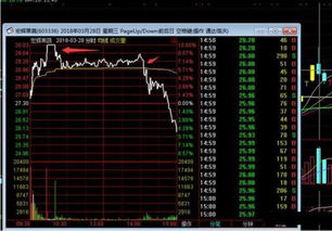 为什么我买股票，一卖当天立即涨停.如何避免这错误
