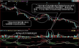 中信万通至信版k线图为何成了济安线图如何调过来