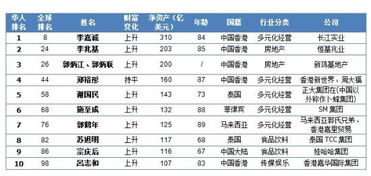 李嘉诚以310亿美元蝉联华人首付，折合人民币1922亿。这么多钱到底是什么概念？哥刚才算了一下。比