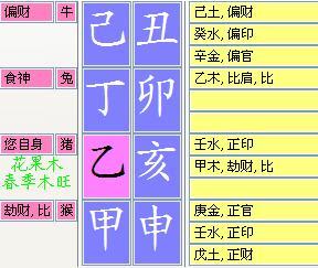 我家宝宝出生是农历2009年三月初五15点28分 男孩 , 属牛, 姓匡. 名匡弘轩,匡弘轩这三个字里面带火吗 