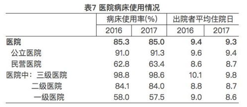 关注︱国家卫生健康委员会 2017年中国居民人均预期寿命达76.7岁 